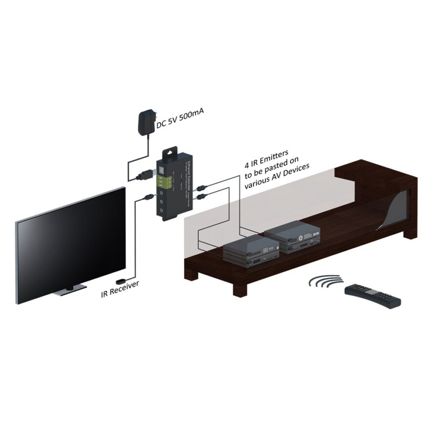 IR Extender Kit Pro