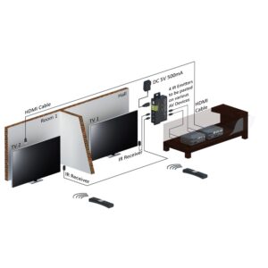 IR Extender Kit Pro (16)