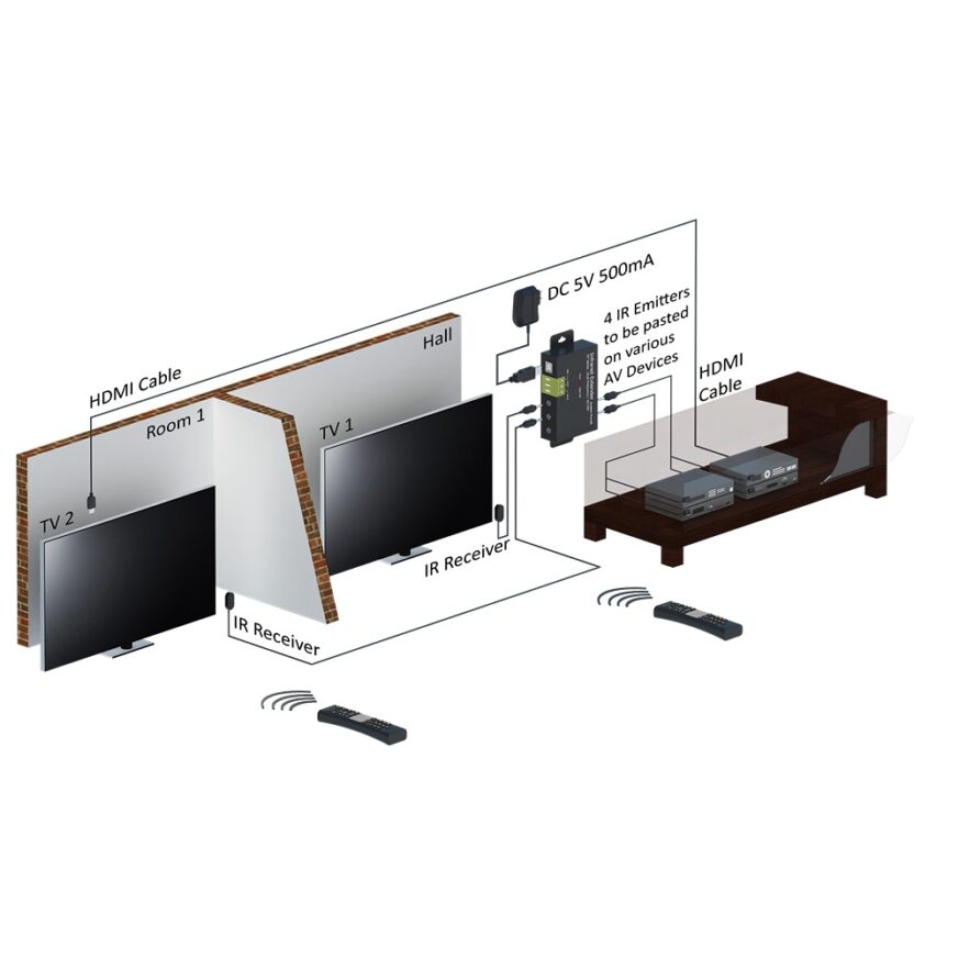 IR Extender Kit Pro