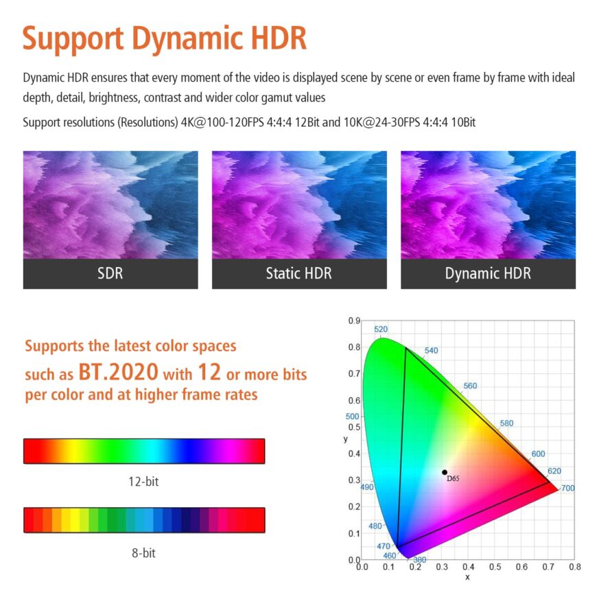 Thunder 8k Fiber Optic AOC HDMI v2.1