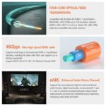 Thunder 8k Fiber Optic AOC HDMI v2.1