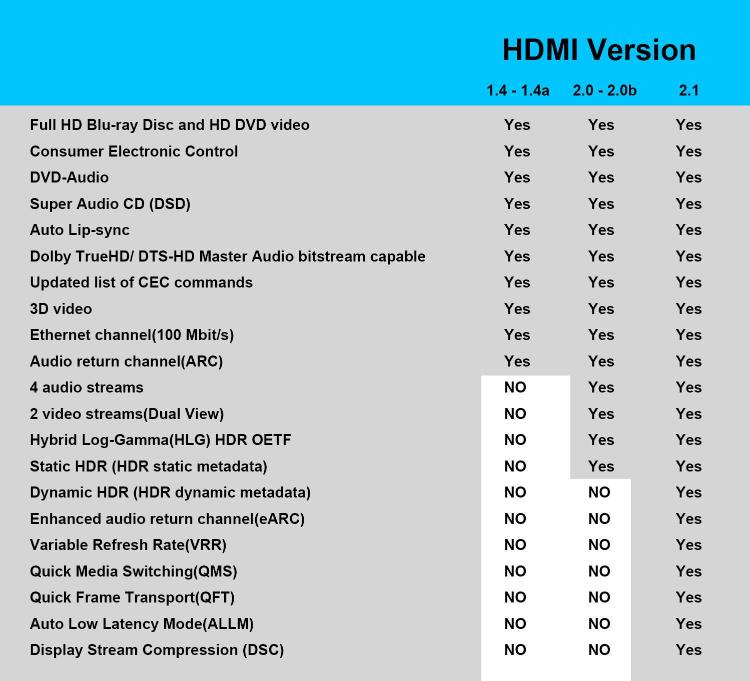 Tono Raptor 8k HDMI 2.1